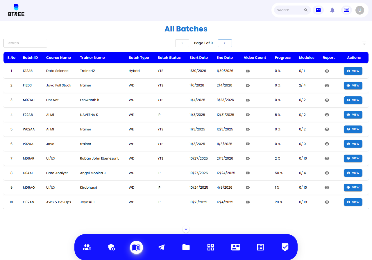 All Batches Dashboard View