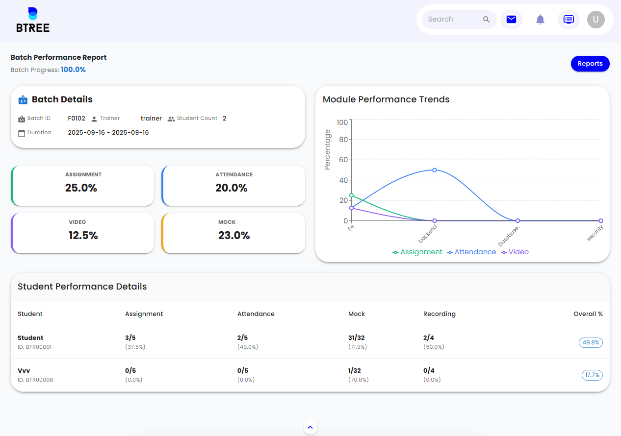 Report Maintenance View