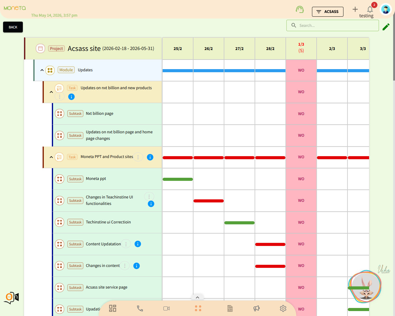 Performance Management View